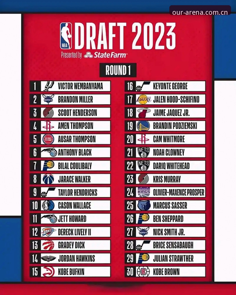 2026年NBA选秀大会深度评测：当状元签碰上两难抉择，奇才爵士的豪赌谁更稳？